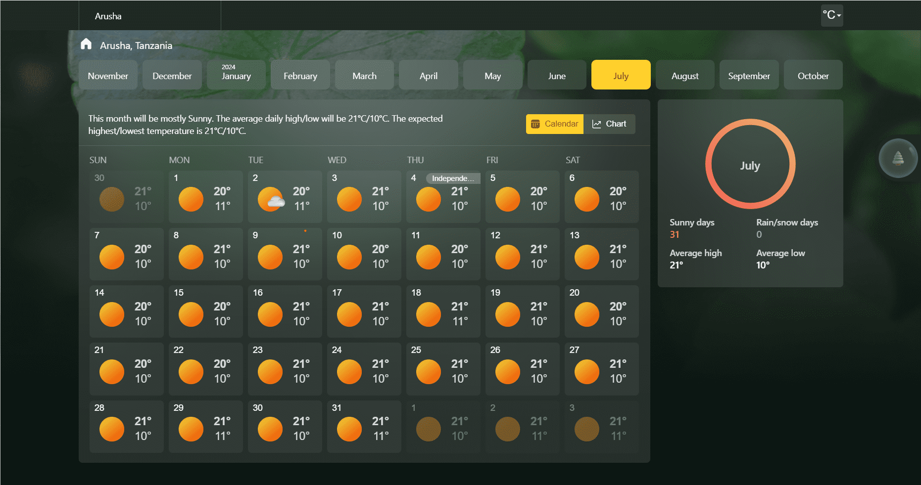 Weather in tanzania in july